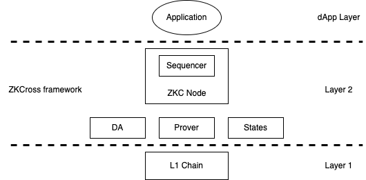 ZKCross Architecture Overview